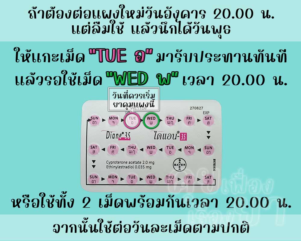 ลืมต่อแผงใหม่ยาคุม ไดแอน-35 1 วัน