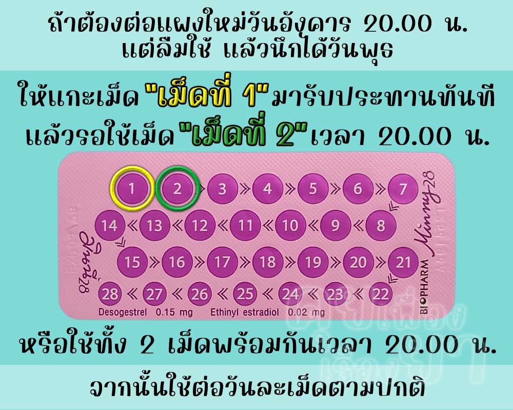 ลืมต่อแผงใหม่ยาคุม มินนี่ 28 นาน 1 วัน