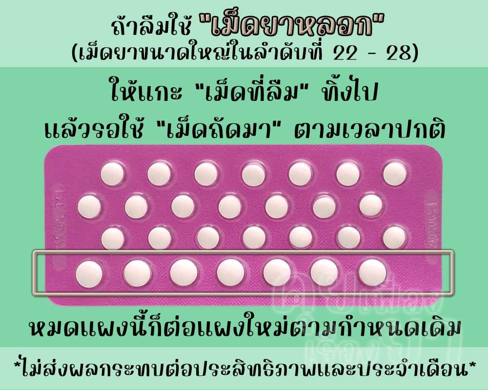 ลืมใช้เม็ดยาหลอกของ แอนนี่ ลินน์ 28