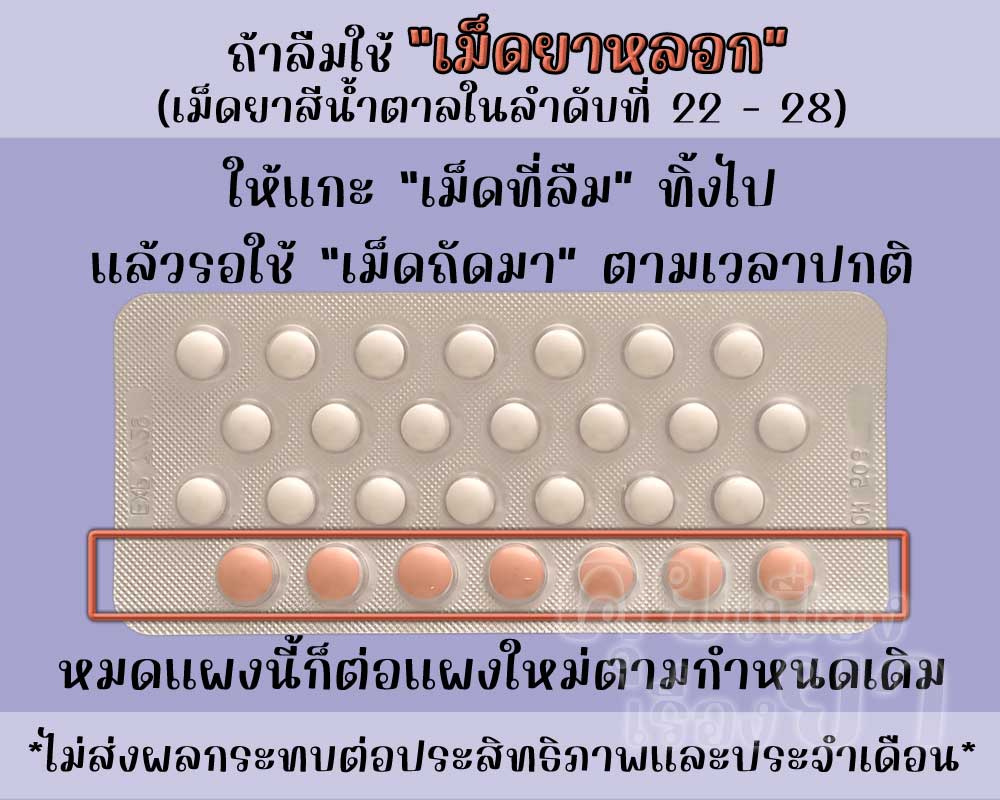 ลืมใช้เม็ดยาหลอกของ ออนเจล 20