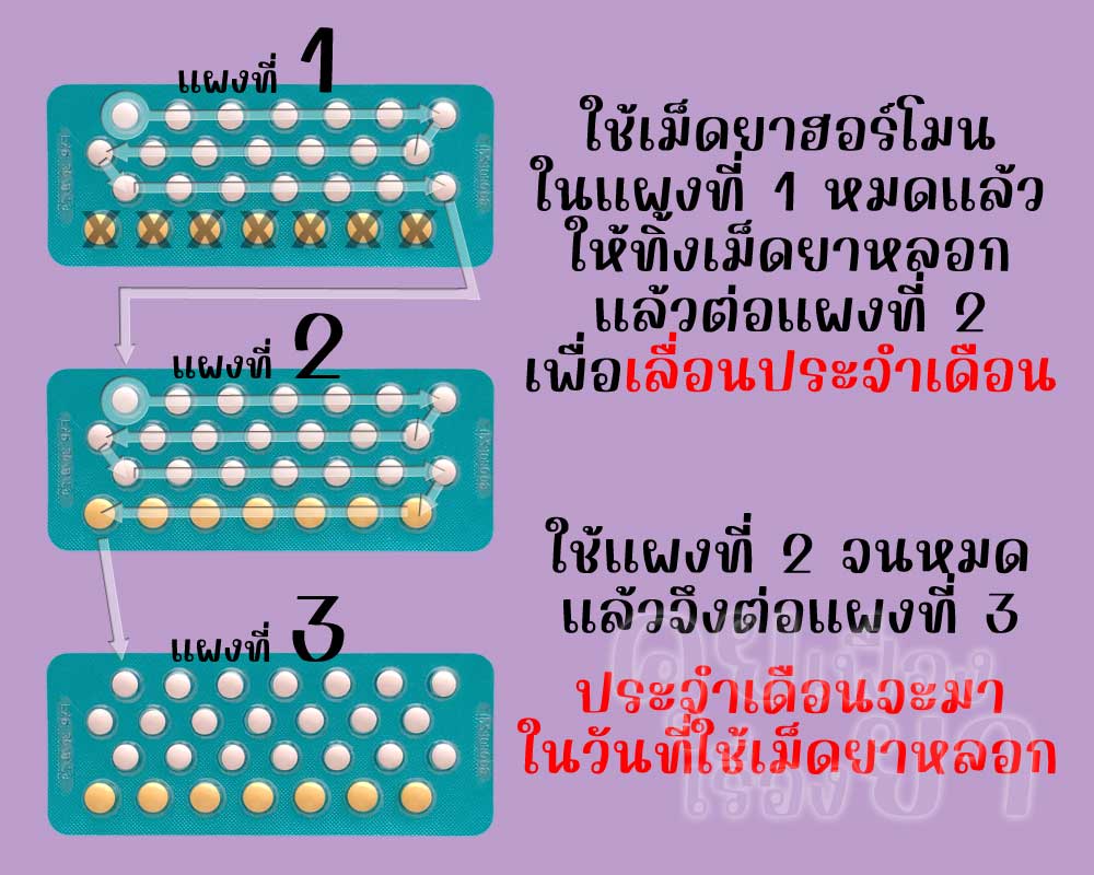 เลื่อนประจำเดือนด้วยยาคุมแบบ 28 เม็ด สูตร 21/7