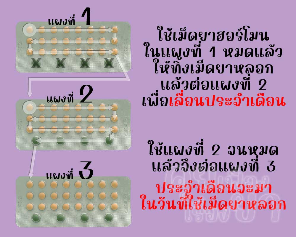 เลื่อนประจำเดือนด้วยยาคุมแบบ 28 เม็ด สูตร 24/4