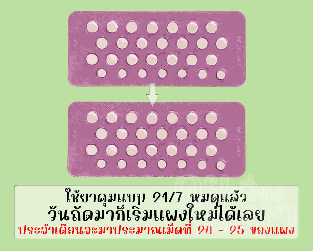 ถ้าใช้ยาคุมแบบ 21/7 ประจำเดือนจะมาประมาณเม็ดที่ 24 - 25 ของแผง