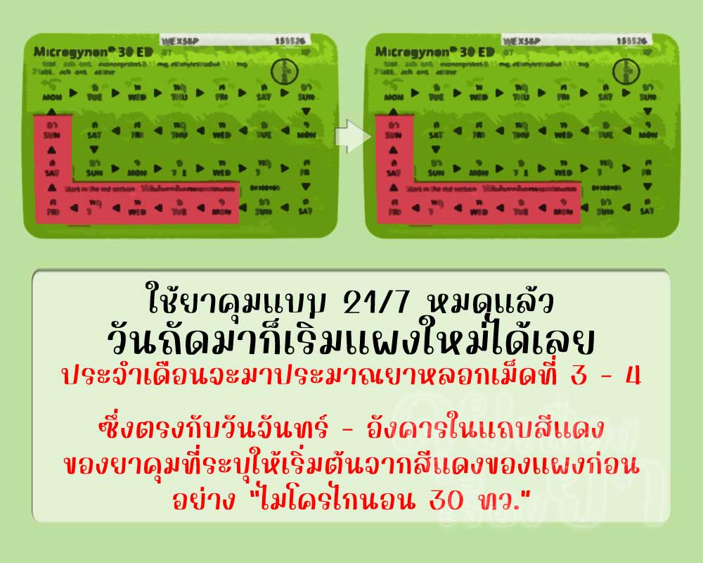 ประจำเดือนของผู้ใช้ "ไมโครไกนอน 30 ทว." จะมาประมาณวันจันทร์หรืออังคารในแถบสีแดง