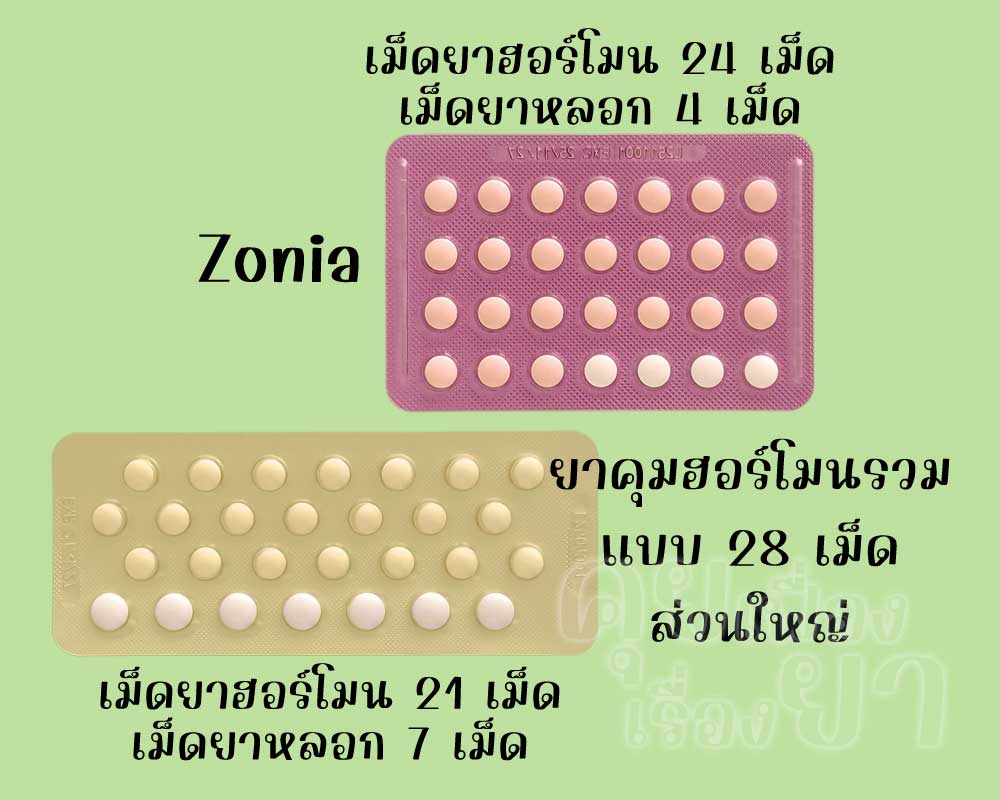 โซเนีย มีช่วงปลอดฮอร์โมนสั้นกว่า ยาคุมฮอร์โมนรวมแบบ 28 เม็ดโดยทั่วไป