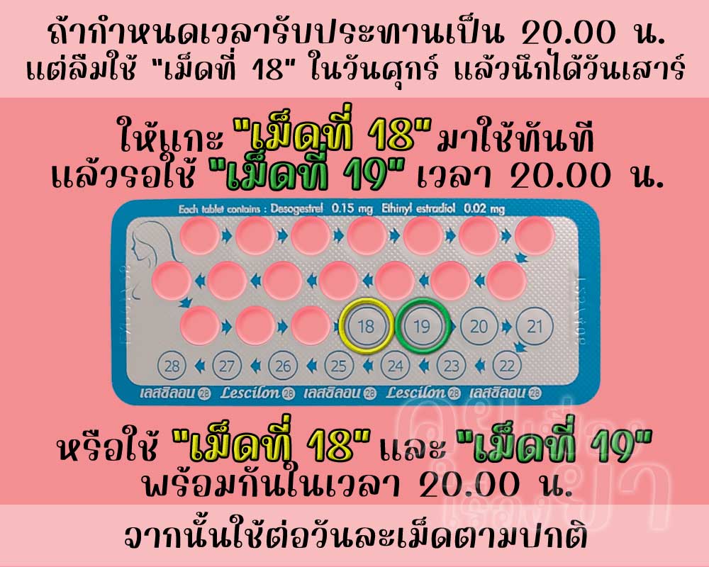 ลืมใช้เม็ดฮอร์โมนของ เลสซิลอน 28 จำนวน 1 เม็ด