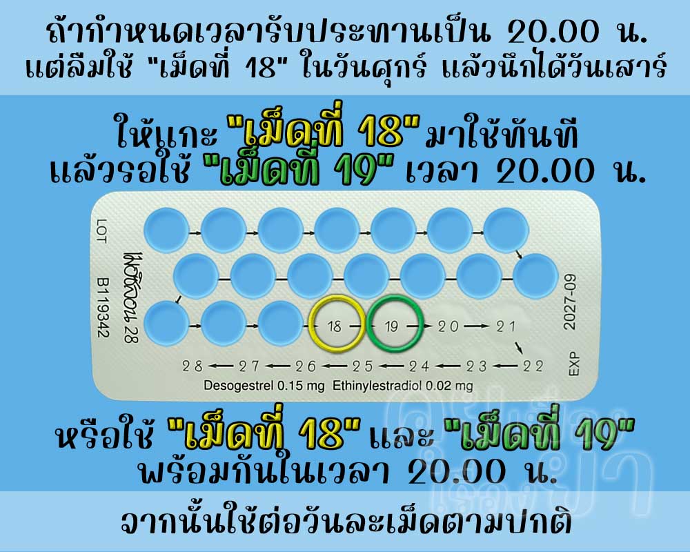 ลืมใช้เม็ดฮอร์โมนของ เมอซิลอน 28 จำนวน 1 เม็ด