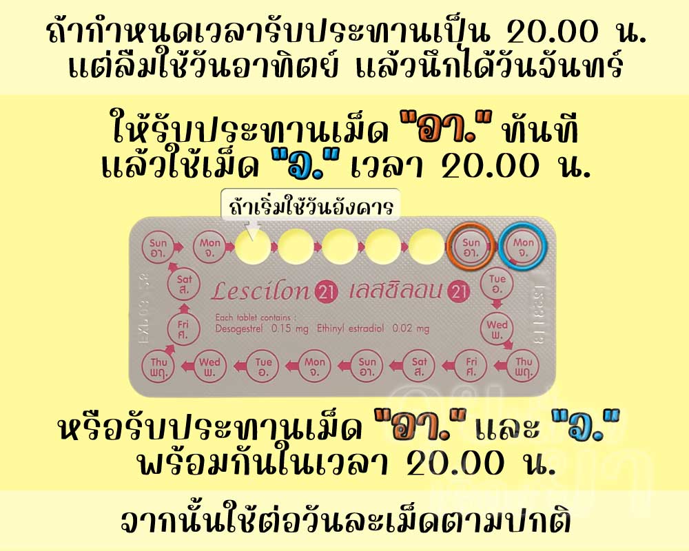 ลืมรับประทาน เลสซิลอน 21 จำนวน 1 เม็ด