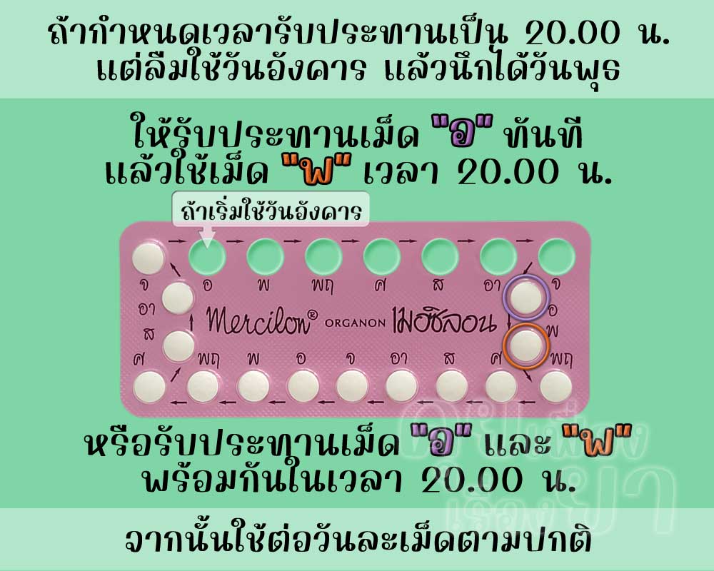 ลืมรับประทาน เมอซิลอน 1 วัน