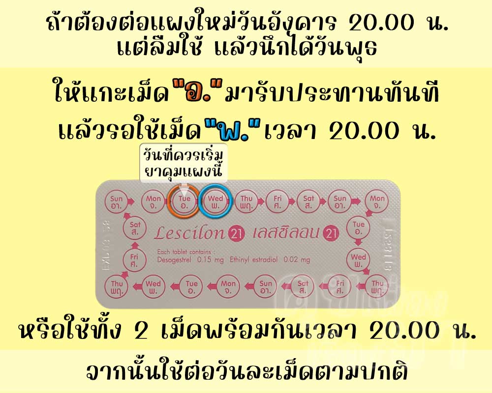 ลืมต่อแผงใหม่ยาคุม เลสซิลอน 21 จำนวน 1 วัน