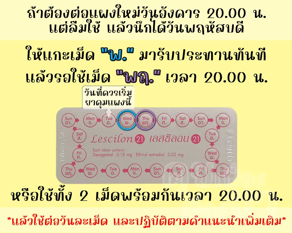 ลืมต่อแผงใหม่ยาคุม เลสซิลอน 21 ติดต่อกัน 2 วันขึ้นไป