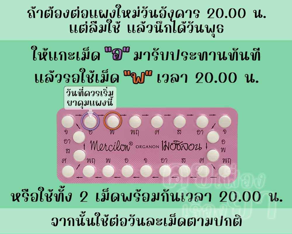 ลืมต่อแผงใหม่ยาคุม เมอซิลอน 1 วัน