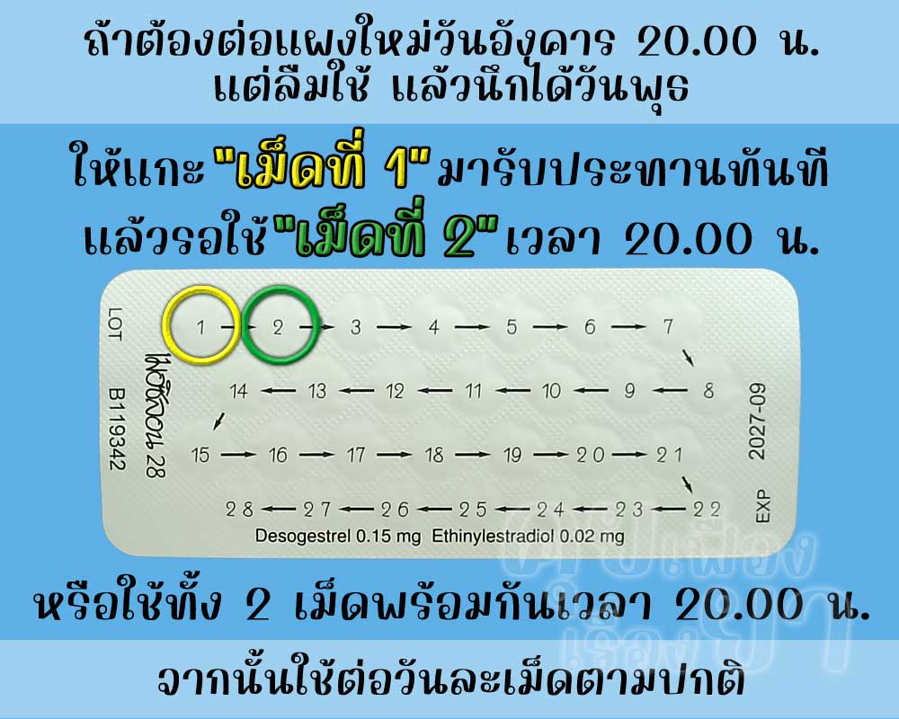 ลืมต่อแผงใหม่ยาคุม เมอซิลอน 28 จำนวน 1 วัน