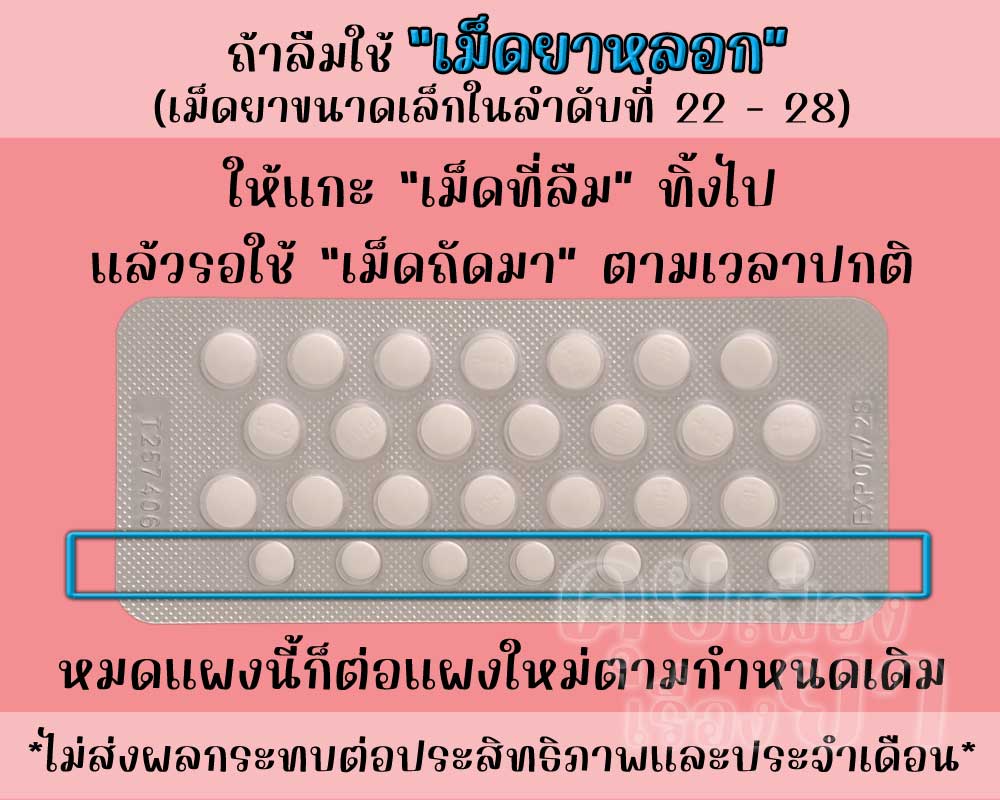 ลืมใช้เม็ดยาหลอกของ เลสซิลอน 28