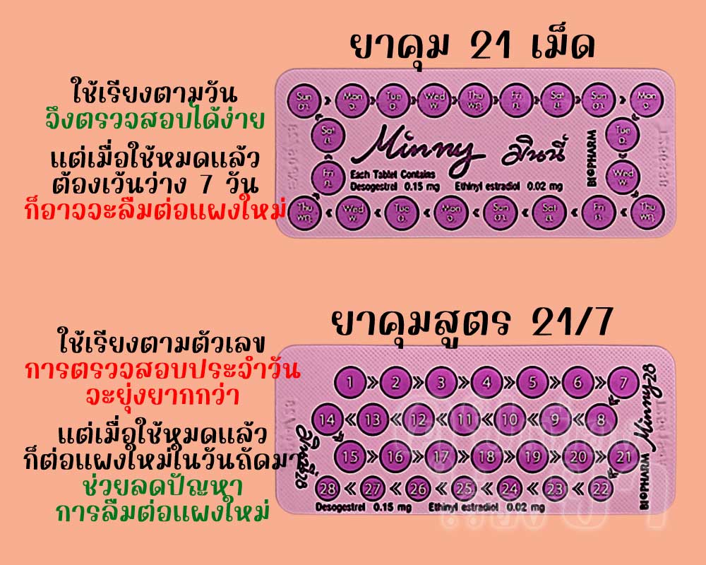 จุดเด่นจุดด้อยของยาคุมแบบ 21 เม็ด เทียบกับยาคุมสูตร 21/7