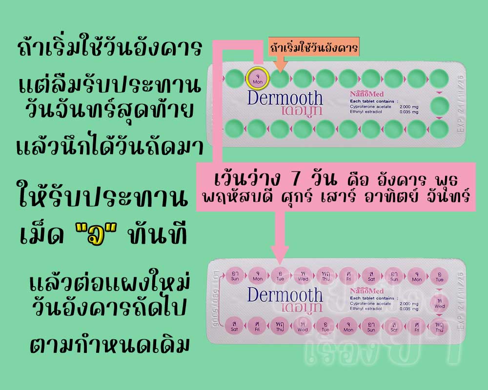 ลืมใช้ยาคุมเม็ดสุดท้ายในแผงของ เดอมูท