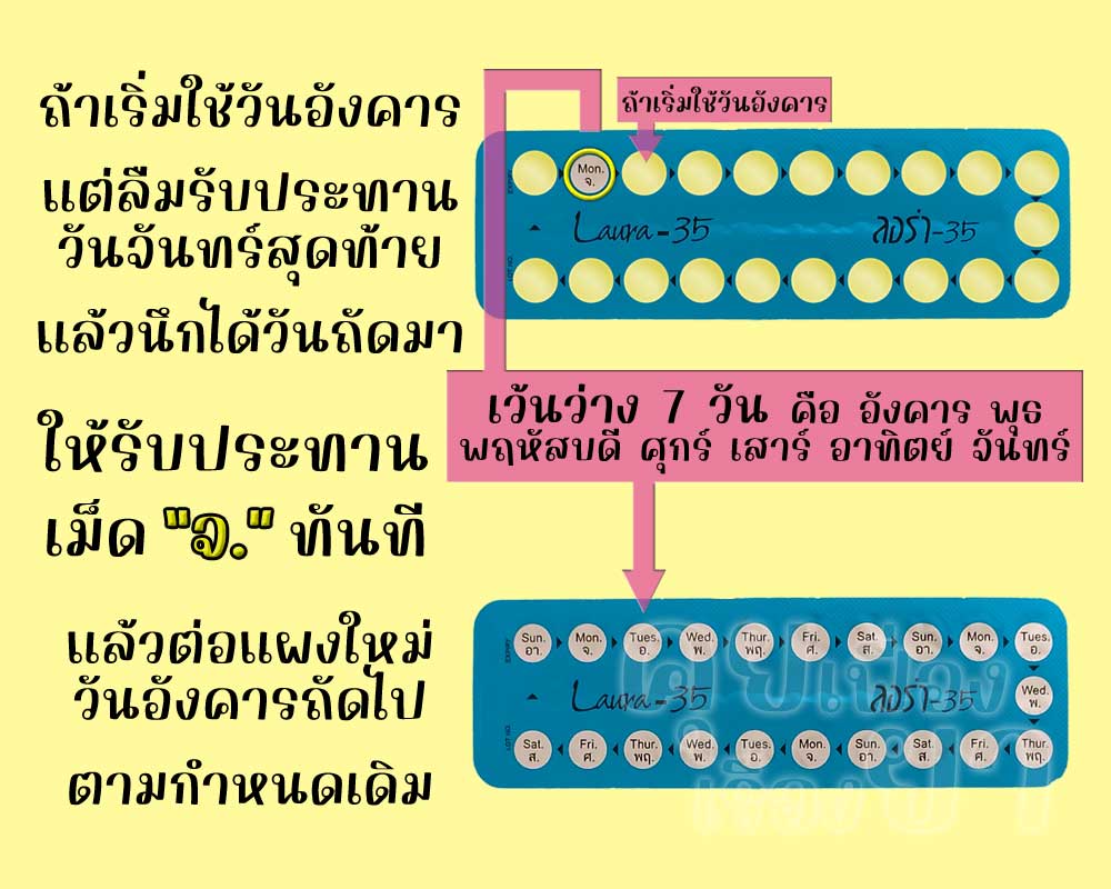 ลืมใช้ยาคุมเม็ดสุดท้ายในแผงของ ลอร่า-35