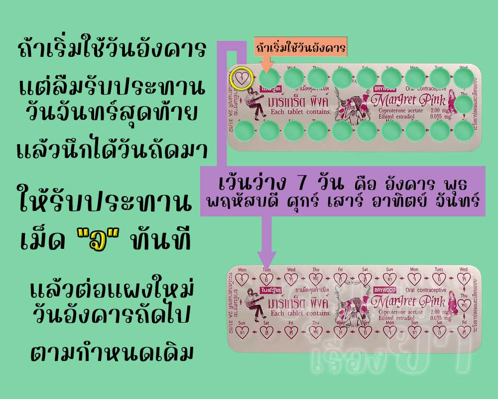 ลืมใช้ยาคุมเม็ดสุดท้ายในแผงของ มาร์เกร็ต พิงค์