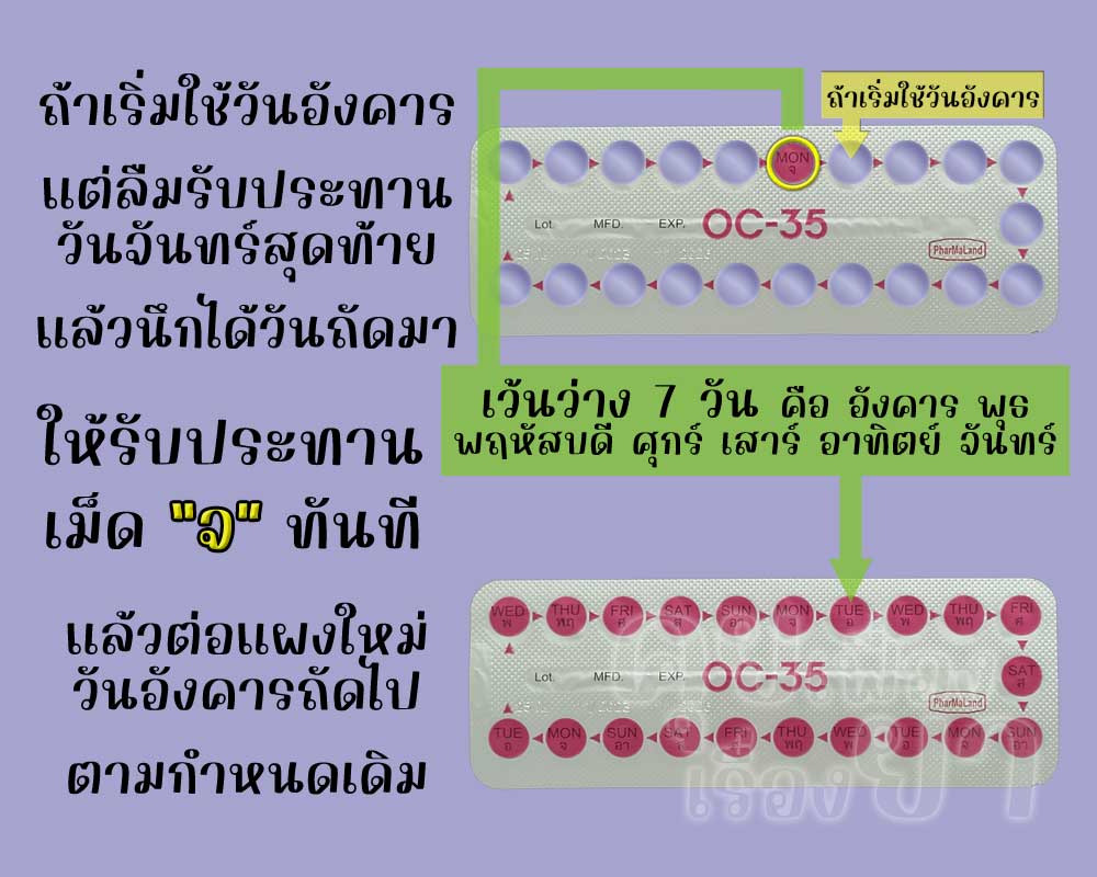 ลืมใช้ยาคุมเม็ดสุดท้ายในแผงของ โอซี-35