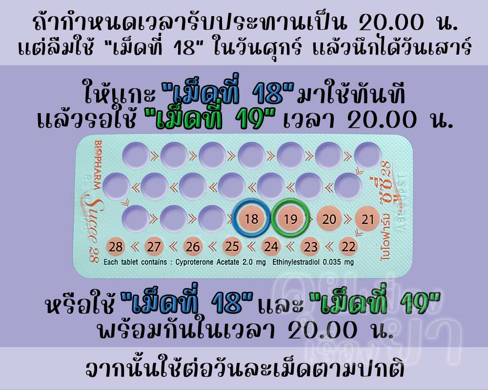 ลืมใช้เม็ดฮอร์โมนของ ซูซี่ 28 จำนวน 1 เม็ด