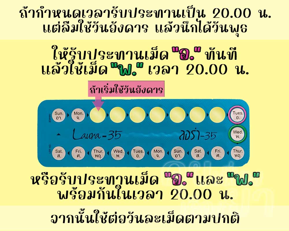 ลืมใช้ ลอร่า-35 จำนวน 1 เม็ด