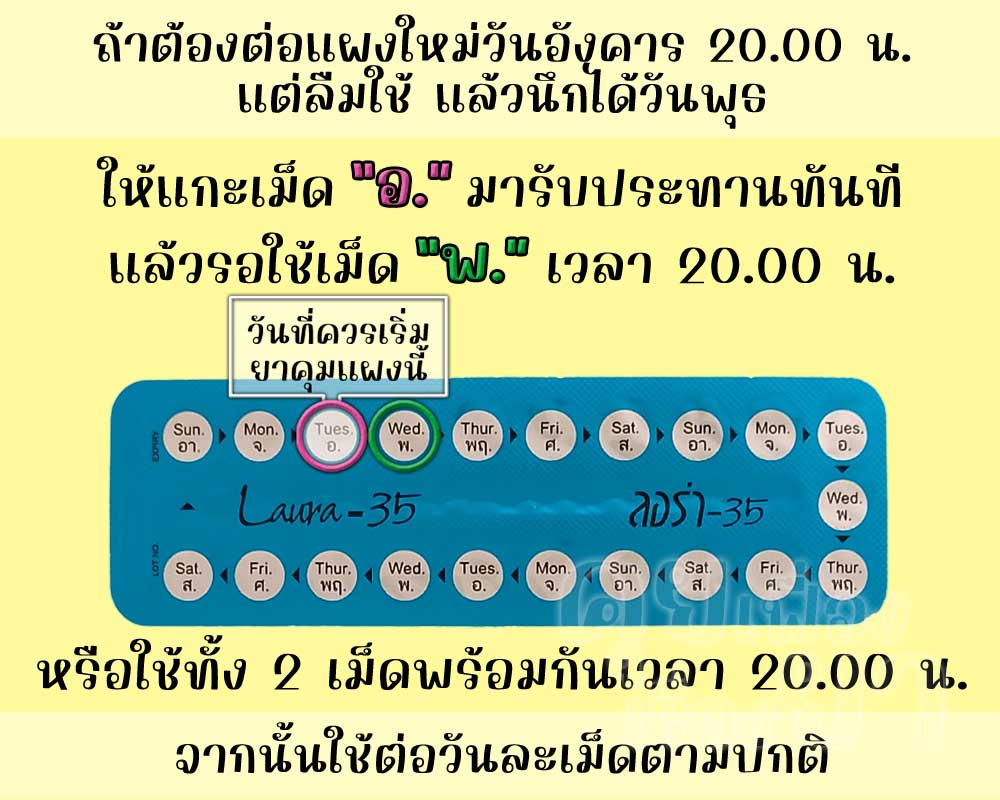 ลืมต่อแผงใหม่ยาคุม ลอร่า-35 จำนวน 1 วัน