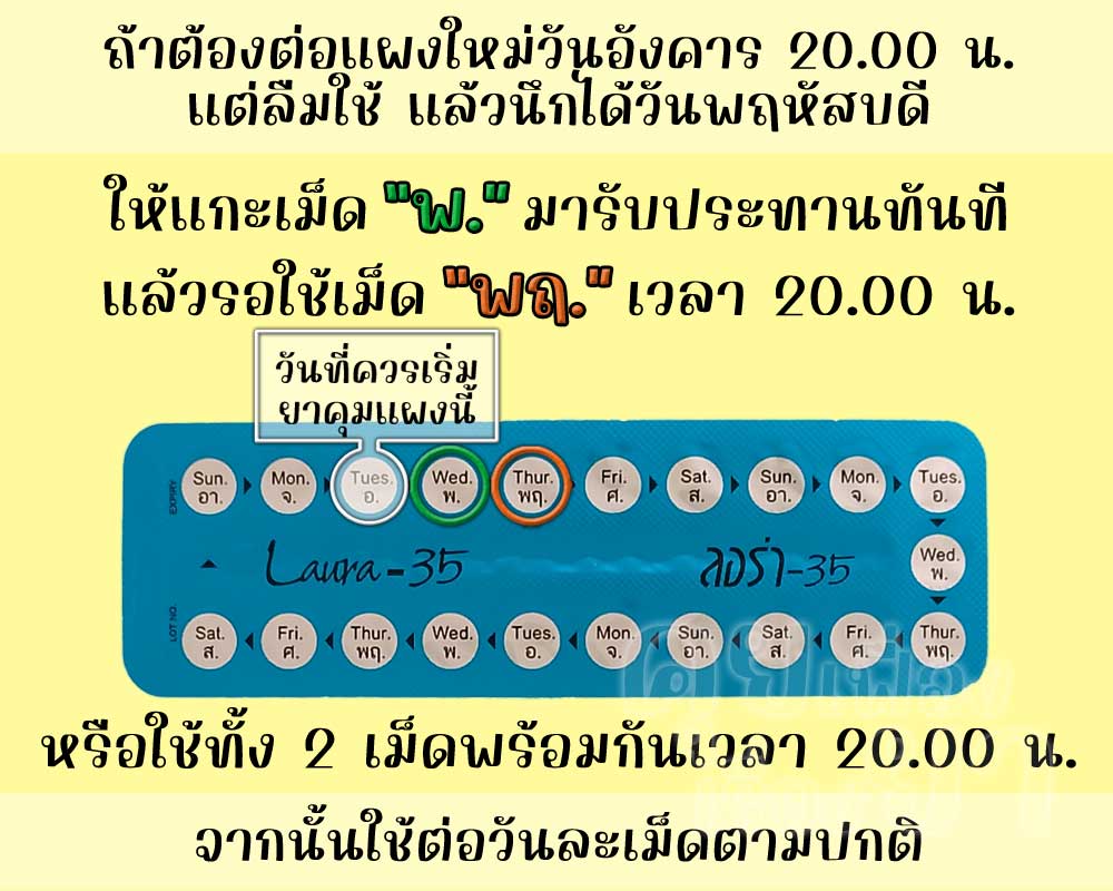 ลืมต่อแผงใหม่ยาคุม ลอร่า-35 ติดต่อกัน 2 วัน