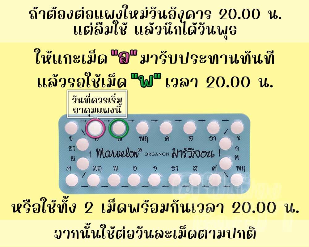ลืมต่อแผงใหม่ยาคุม มาร์วีลอน 1 วัน
