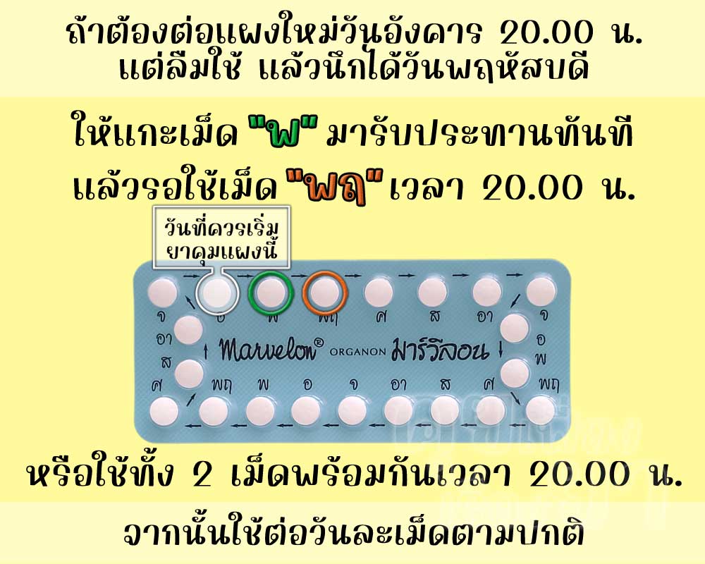 ลืมต่อแผงใหม่ยาคุม มาร์วีลอน ติดต่อกัน 2 วัน