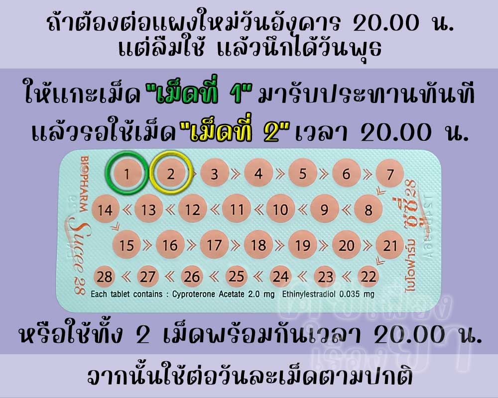 ลืมต่อแผงใหม่ยาคุม ซูซี่ 28 จำนวน 1 วัน