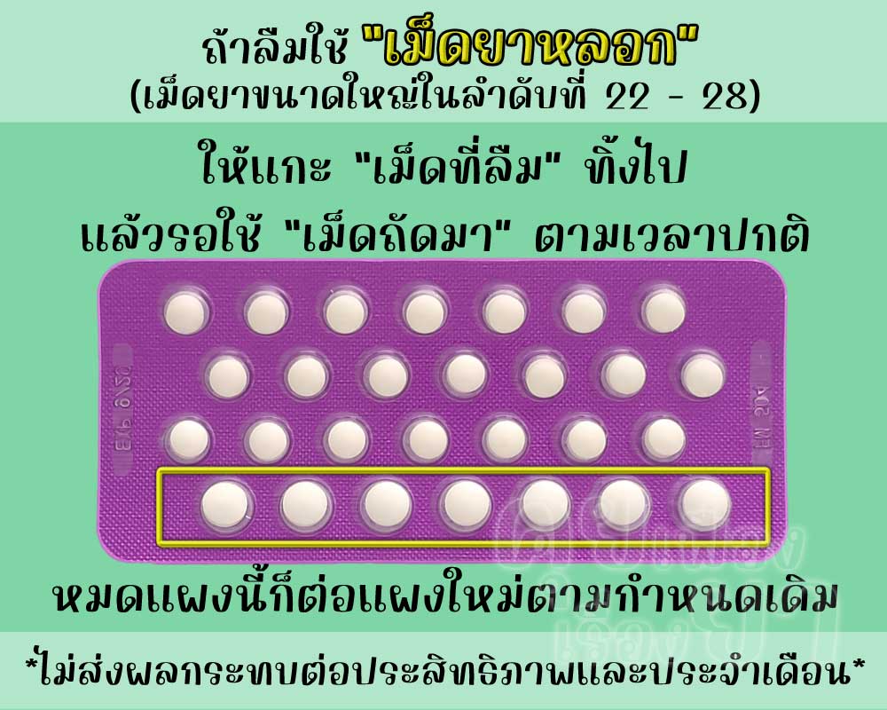 ลืมใช้เม็ดยาหลอกของ ฟีมีน 30
