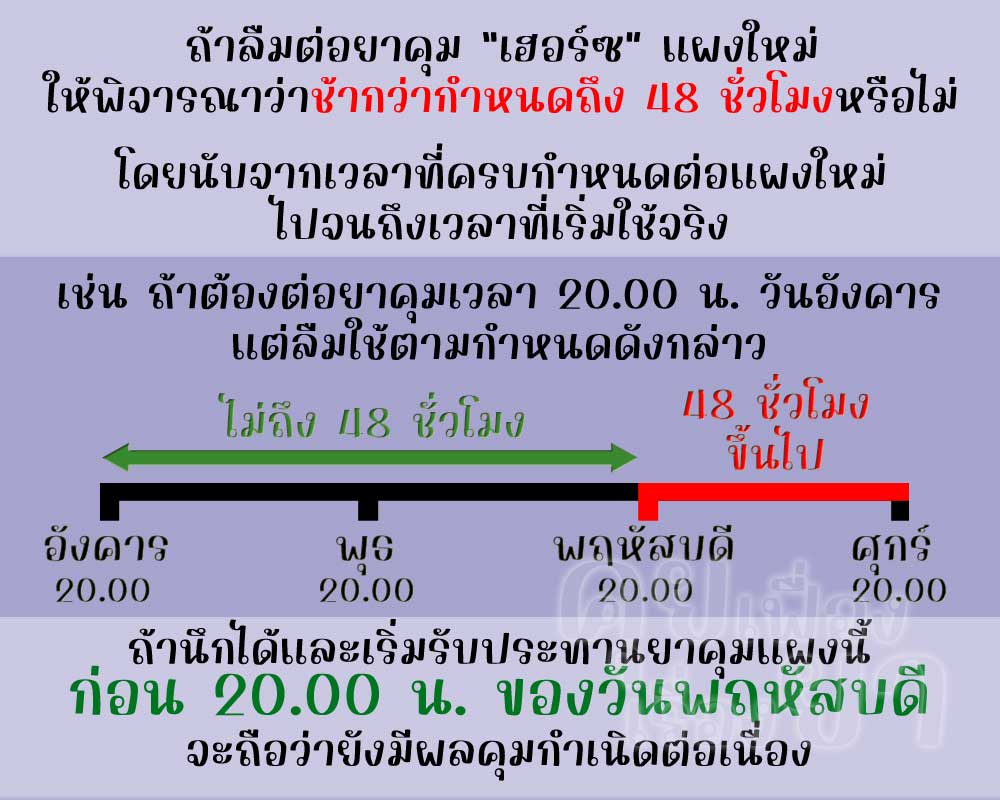 หากลืมต่อแผงใหม่ เฮอร์ซ ตั้งแต่ 48 ชั่วโมงขึ้นไป จะไม่มีผลคุมกำเนิดแล้ว