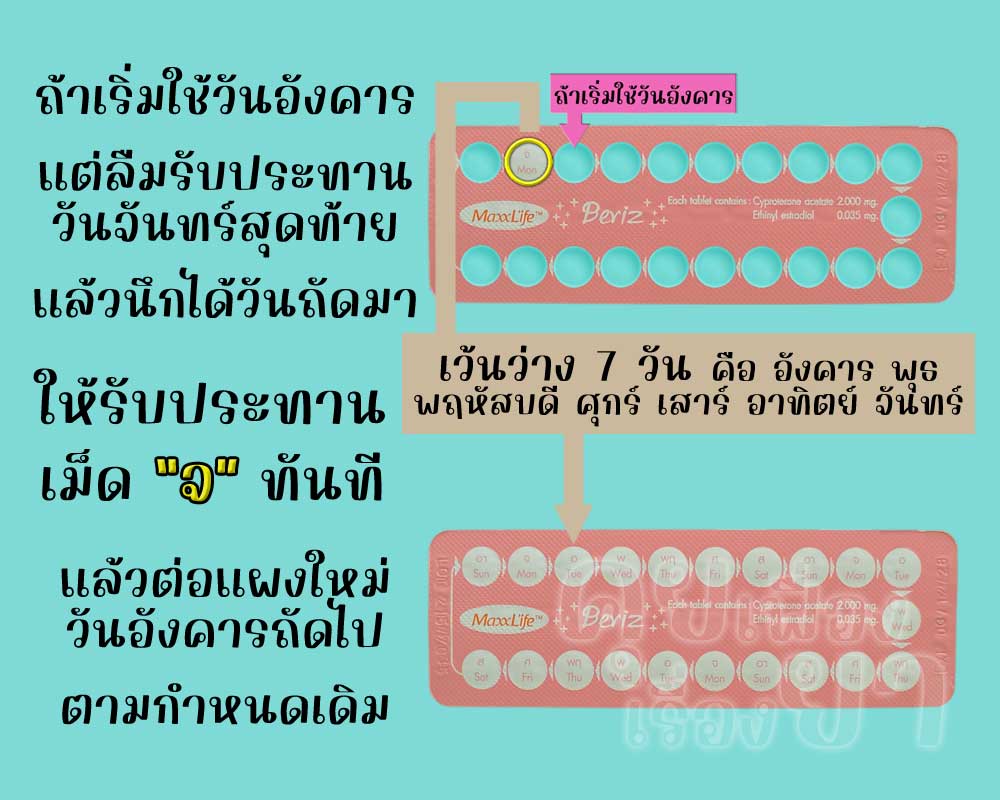 ลืมใช้ยาคุมเม็ดสุดท้ายในแผงของ บีริซ