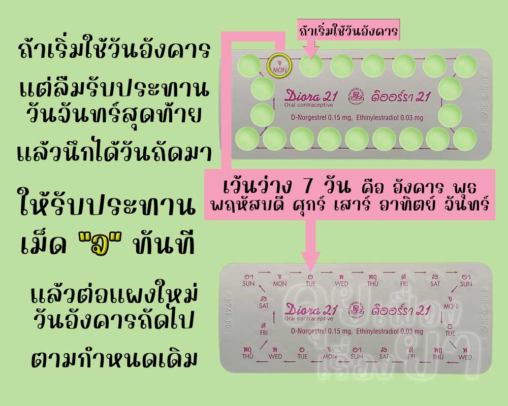ลืมใช้ยาคุมเม็ดสุดท้ายในแผงของ ดิออร์รา 21