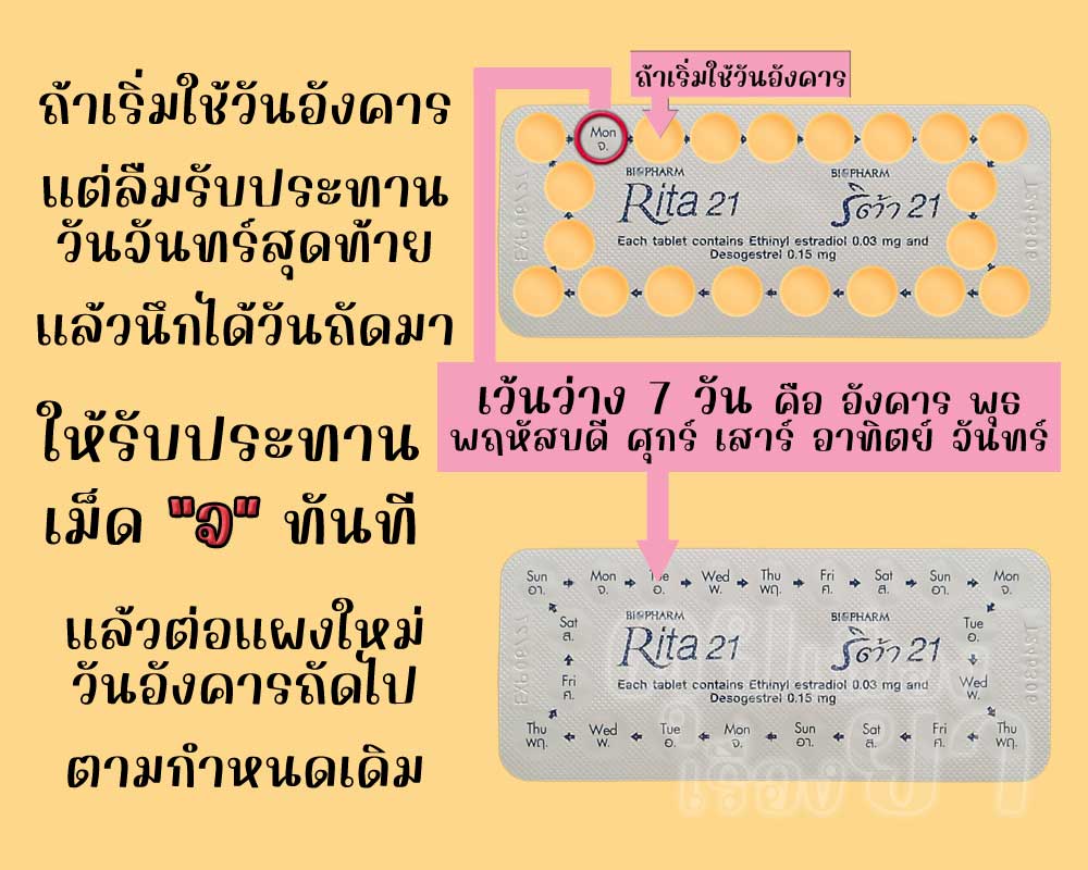 ลืมใช้ยาคุมเม็ดสุดท้ายในแผงของ ริต้า 21