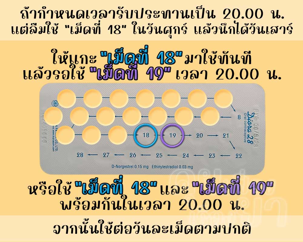 ลืมใช้เม็ดฮอร์โมนของ ดิออร์รา 28 จำนวน 1 เม็ด