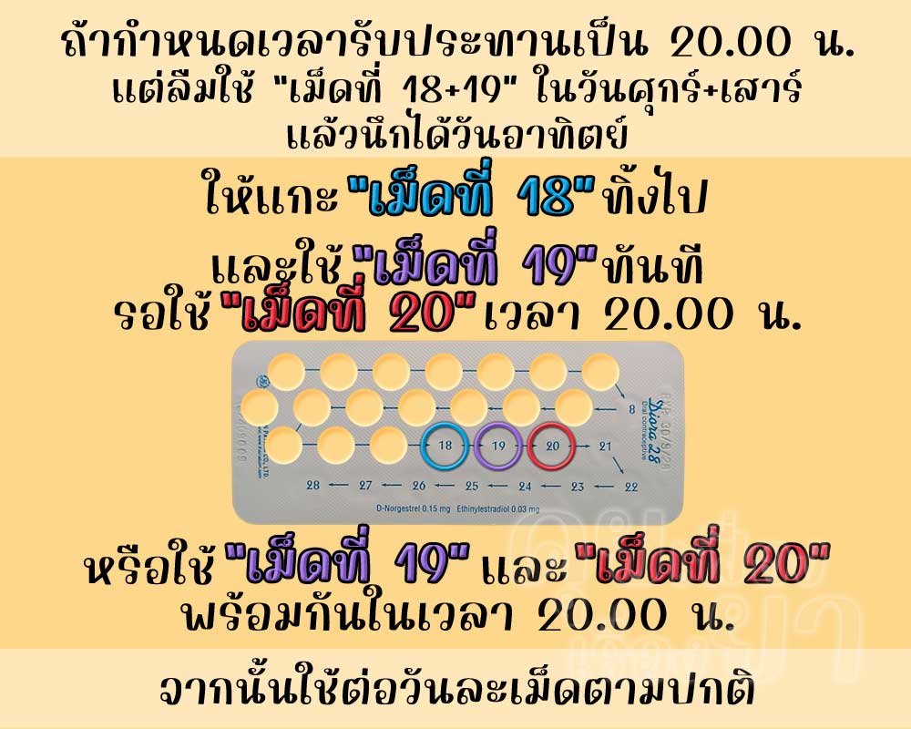 ลืมใช้เม็ดฮอร์โมนของ ดิออร์รา 28 ติดต่อกัน 2 เม็ด