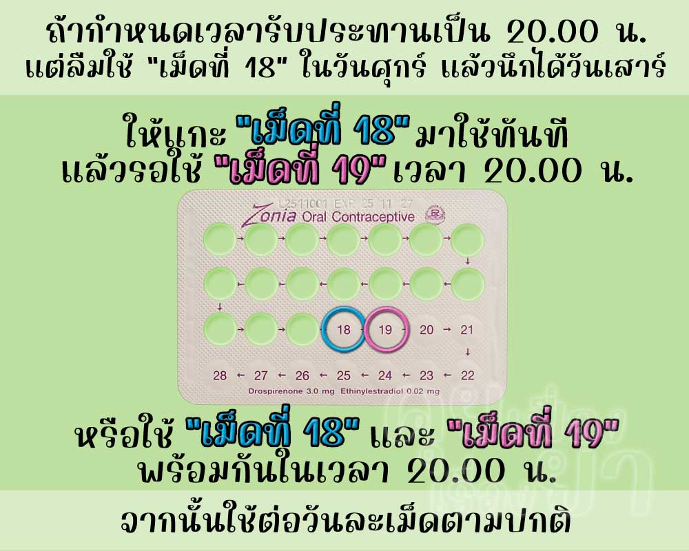 ลืมใช้เม็ดฮอร์โมนของ โซเนีย 1 เม็ด