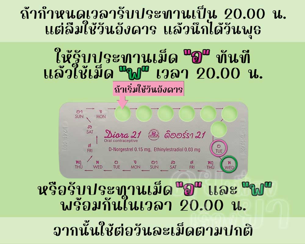 ลืมใช้ ดิออร์รา 21 จำนวน 1 เม็ด