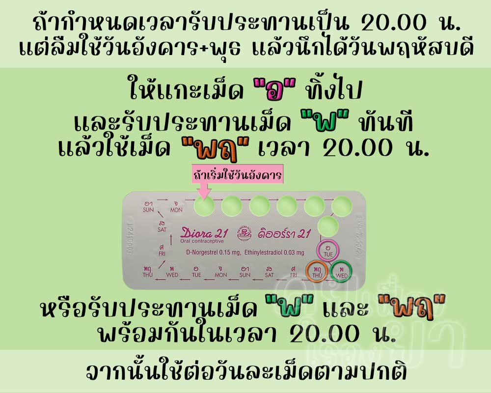 ลืมใช้ ดิออร์รา 21 ติดต่อกัน 2 เม็ด