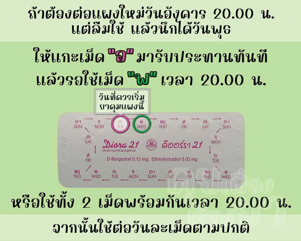 ลืมต่อแผงใหม่ยาคุม ดิออร์รา 21 จำนวน 1 วัน
