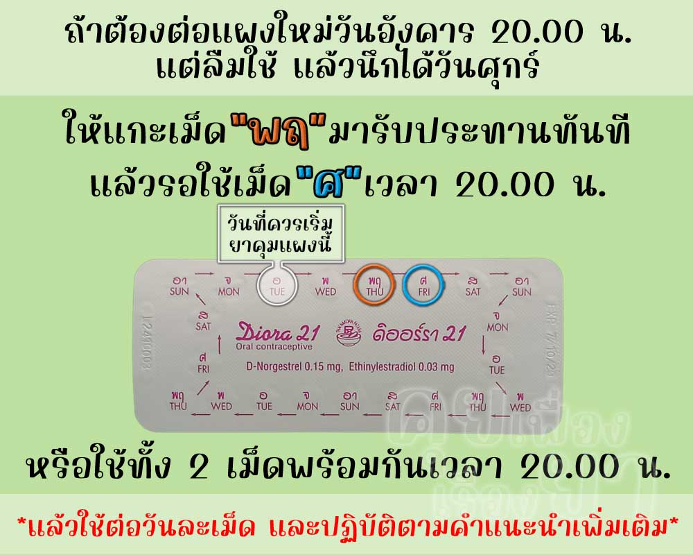 ลืมต่อแผงใหม่ยาคุม ดิออร์รา 21 ติดต่อกัน 3 วันขึ้นไป