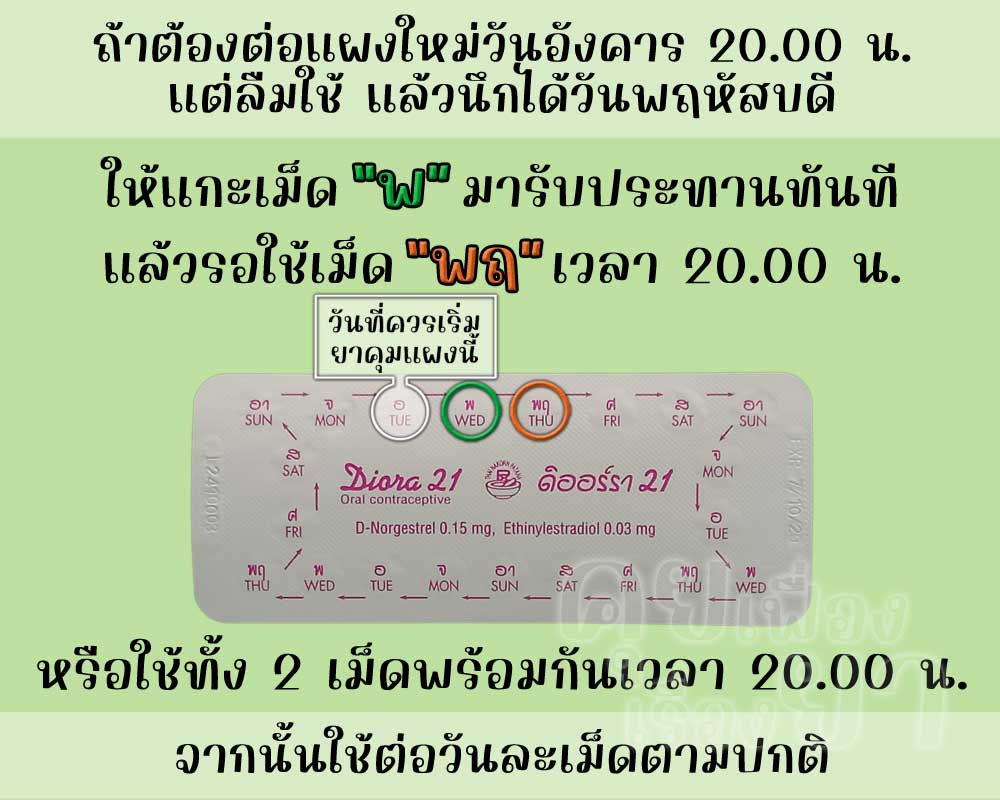 ลืมต่อแผงใหม่ยาคุม ดิออร์รา 21 ติดต่อกัน 2 วัน