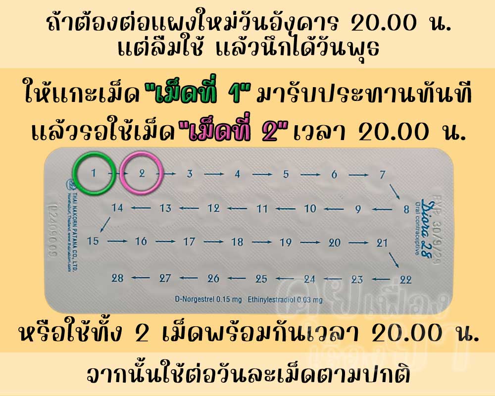 ลืมต่อแผงใหม่ยาคุม ดิออร์รา 28 จำนวน 1 วัน