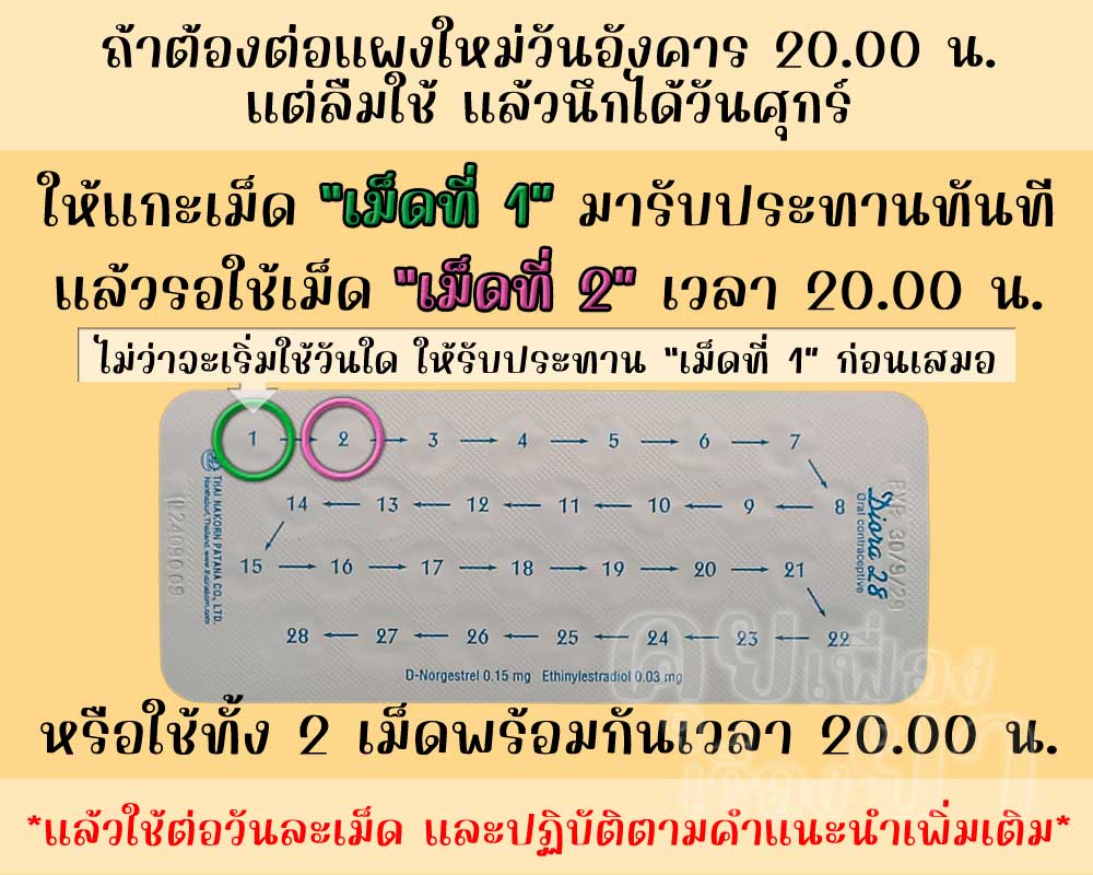 ลืมต่อแผงใหม่ยาคุม ดิออร์รา 28 ติดต่อกัน 3 วันขึ้นไป