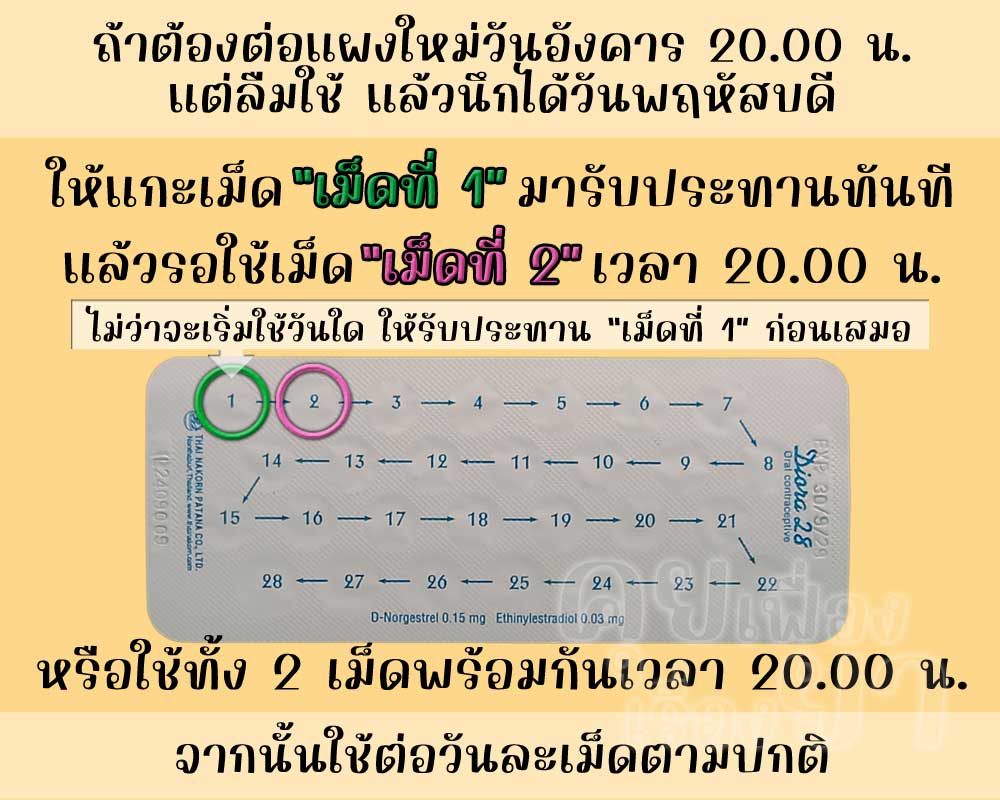 ลืมต่อแผงใหม่ยาคุม ดิออร์รา 28 ติดต่อกัน 2 วัน