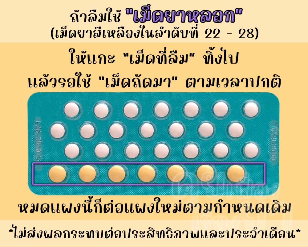 ลืมใช้เม็ดยาหลอกของ ดิออร์รา 28