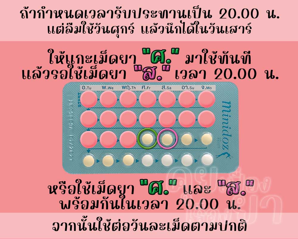 ลืมใช้เม็ดฮอร์โมนของ มินิดอซ 1 เม็ด มุมมองของผู้ใช้แถบช่วยจำ