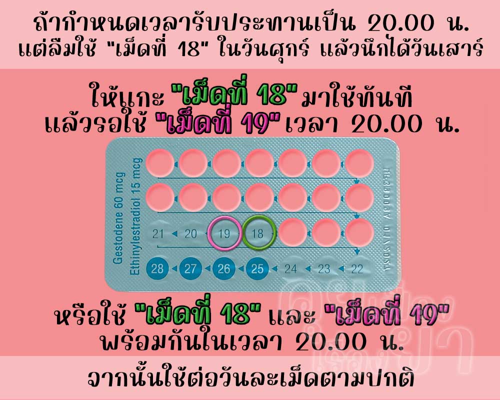 ลืมใช้เม็ดฮอร์โมนของ มินิดอซ 1 เม็ด