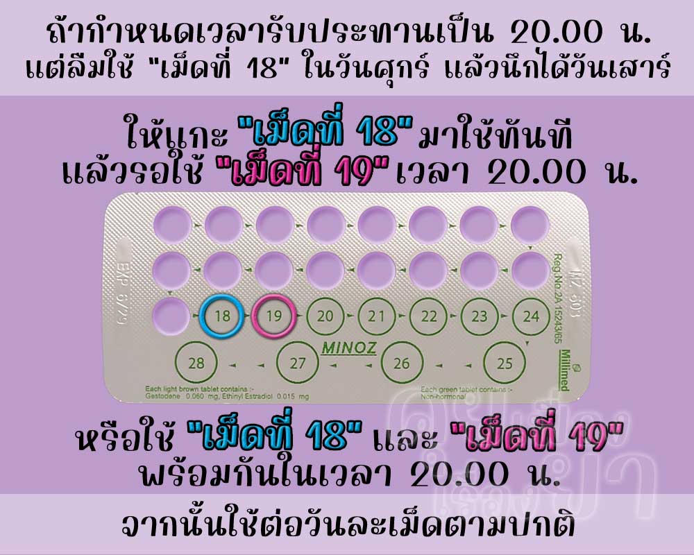ลืมใช้เม็ดฮอร์โมนของ ไมนอซ 1 เม็ด